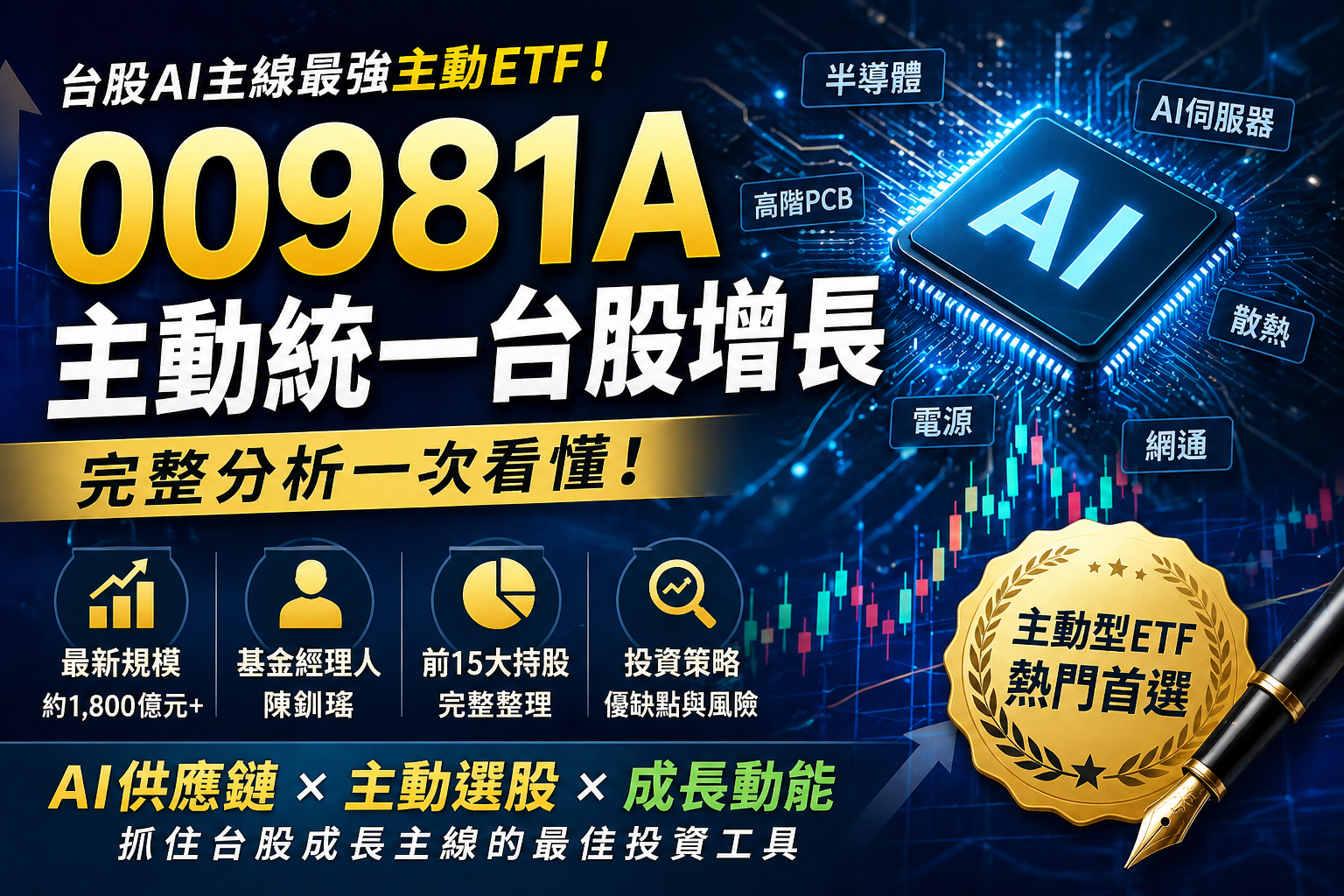 00981A主動統一台股增長分析